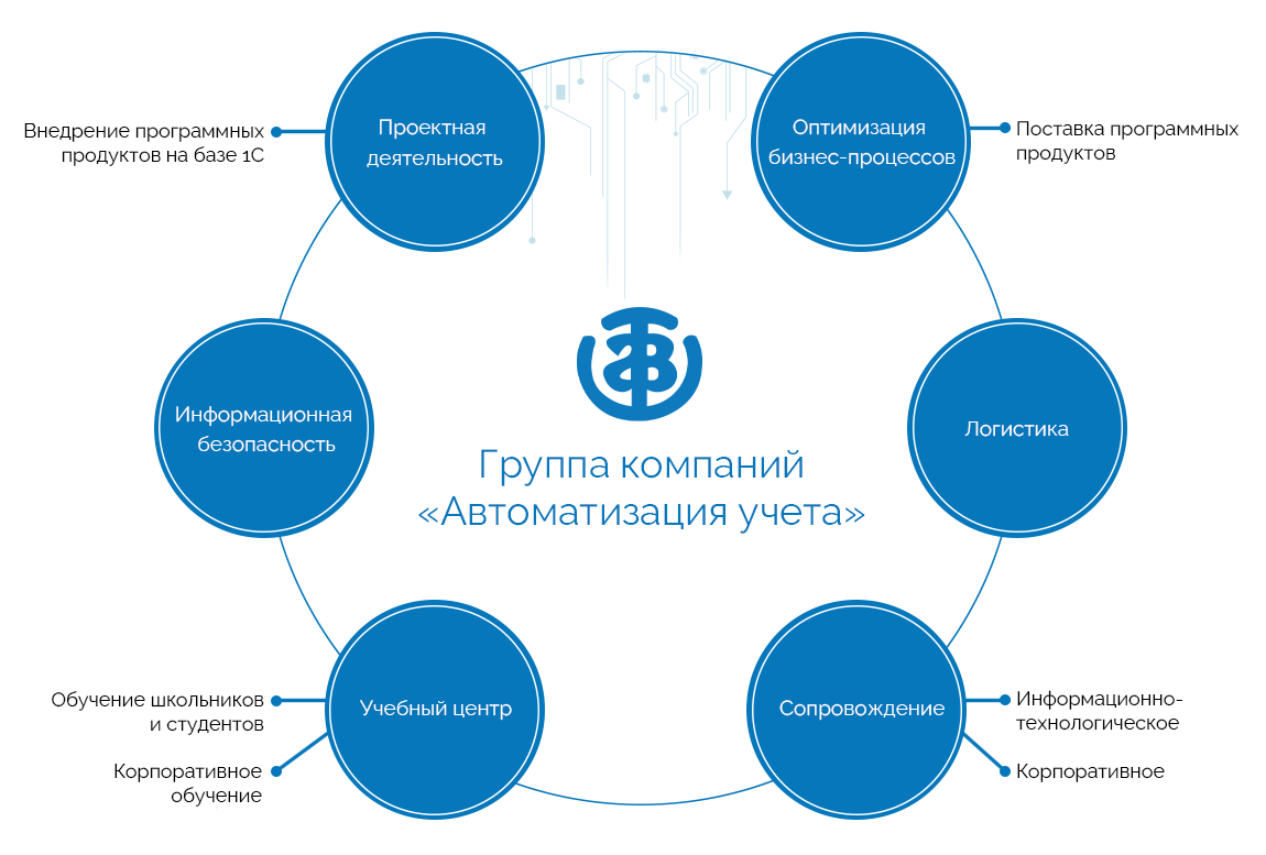 Виды деятельности